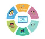 Callcenter CRM – Phần mềm quản lý khách hàng chuyên nghiệp